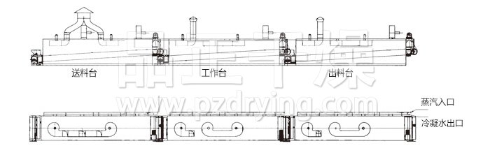 脫水蔬菜干燥機結(jié)構(gòu)